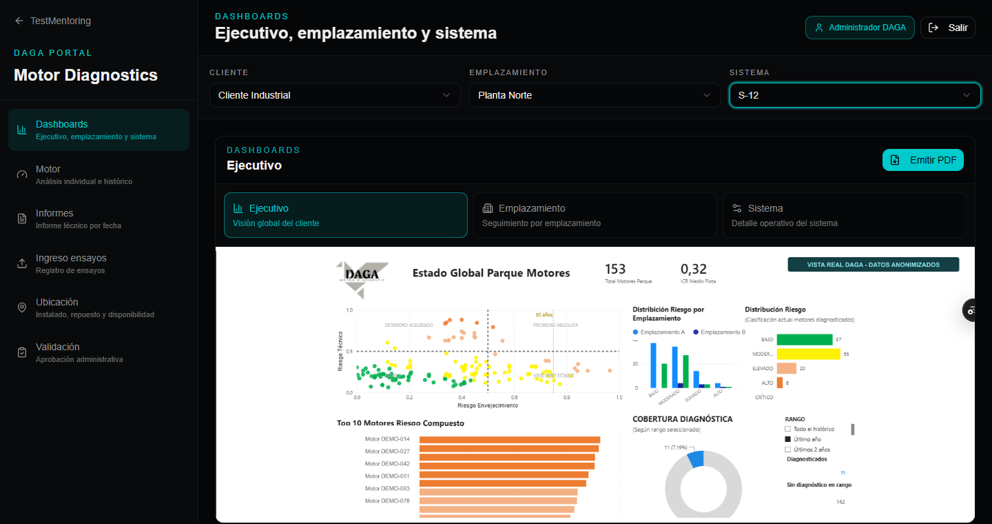 Dashboard operativo DAGA